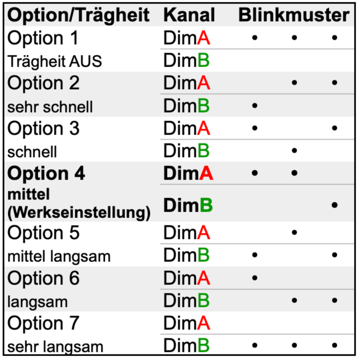 Trägheitssimulation (Digital persistance) an RC4 Dimmer einstellen